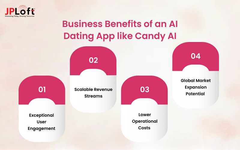 Business Benefits of an AI Dating App like Candy AI